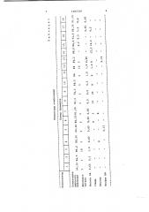 Полимерная композиция для изготовления пленок (патент 1002320)