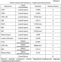 Способ оценки вероятности развития у пациента вариантов клещевых инфекций: безэритемной формы иксодового клещевого боррелиоза или сочетанного течения боррелиозно-энцефалитной инфекции (патент 2647450)