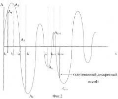 Способ сжатия и восстановления речевых сообщений (патент 2320027)