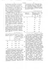 Смазочная композиция (патент 1416059)