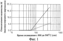 Сталь, обладающая отличной ударной вязкостью в зоне термического влияния нагрева при сварке (патент 2368692)