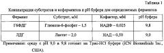 Способ прогнозирования развития осложнений при лечении внебольничной пневмонии (патент 2629837)