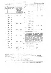 Катализатор для окисления сернистых соединений (патент 1273155)
