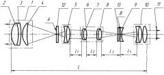 Оптический прицел с переменным увеличением (патент 2282223)