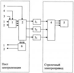 Устройство для управления стрелочным электроприводом (патент 2636433)