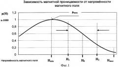 Измеритель магнитной вязкости ферромагнетиков (патент 2357241)