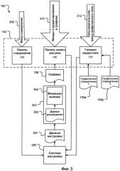 Поддержка графических представлений, основанная на пользовательских настройках (патент 2389069)