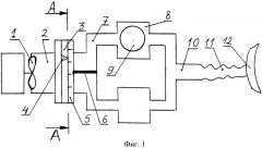 Ольфактометр (патент 2333719)