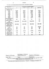 Нефриттованная глазурь (патент 1707010)