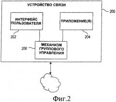 Структура и методология однорангового группового управления (патент 2392756)