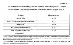 Вакцина инактивированная эмульсионная против ящура типов а, о, азия-1 (патент 2593718)