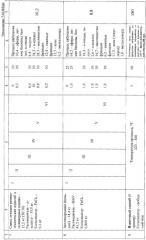 Способ переработки промышленных и бытовых отходов (патент 2276165)