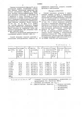 Способ получения мутантов и миксоплоидов клевера лугового в защищенном грунте (патент 1470251)