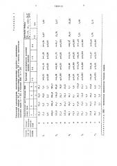 Способ определения агрегационной способности тромбоцитов (патент 1345115)