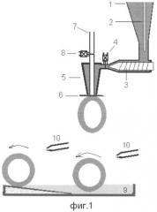 Способ изготовления изделий в виде тел вращения (патент 2342251)