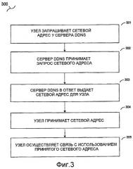 Способ и система обеспечения пакетной связи на основе ip в сети обслуживания (патент 2479932)