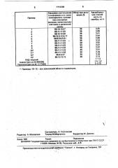 Способ получения углеродного адсорбента (патент 1712306)