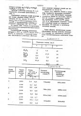 Смазка для горячей обработки металлов давлением (патент 620501)