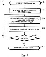 Устройства с музыкальным взаимодействием (патент 2419477)