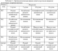 Способ биотехнологичной переработки помета в птицеводстве (патент 2612911)