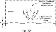 Одноволоконный многоточечный лазерный зонд для офтальмологической эндоиллюминации (патент 2560902)