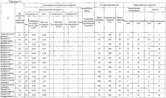 Лист электротехнической стали с изоляционным покрытием (патент 2630723)