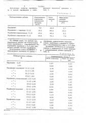 Способ предотвращения слеживаемости минеральных удобрений (патент 715562)