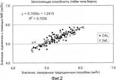 Способ измерения заполняющей способности (патент 2541148)