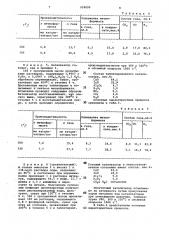Катализатор для получения метилформиата (патент 954099)