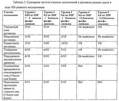 Фармацевтическая композиция для уменьшения осложнений применения стероидных препаратов при лечении офтальмологических заболеваний (патент 2660585)