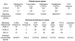 Способ диагностики класса с цирроза печени алкогольного генеза по чайлд-пью (патент 2618415)