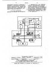 Автоматическая установка комплексного неразрушающего контроля (патент 862056)