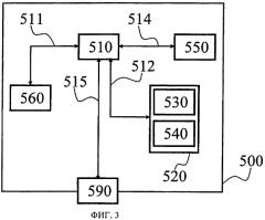 Способ и устройство управления автоматической функцией свободного хода транспортного средства (патент 2508213)