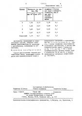 Способ приготовления горячей дегтебетонной смеси (патент 1291574)