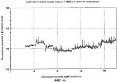 Способ полимеризации способных катионно полимеризоваться мономеров (патент 2280651)