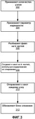 Распределенное хранение восстанавливаемых данных (патент 2501072)