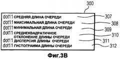 Измерение и мониторинг qos в беспроводных сетях с разграничением обслуживания (патент 2411671)