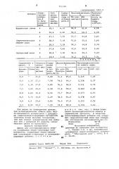 Шихта для агломерационного обжига сульфидных медно- никелевых концентратов (патент 711134)