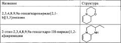 Гетероциклические противомикробные соединения, предназначенные для применения в содержащих воду системах (патент 2656592)