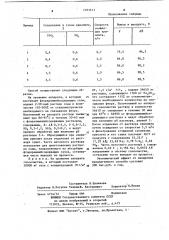 Способ получения криолита (патент 1101411)