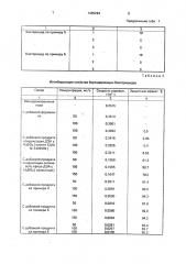 Способ получения борсодержащего бактерицида - ингибитора коррозии стали (патент 1405284)