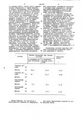 Сырьевая смесь для изготовления теплоизоляционных изделий (патент 941332)