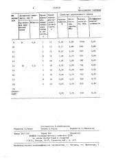 Способ укрепления глинистого грунта (патент 1320331)