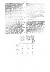 Способ термической обработки рельсов (патент 1541289)