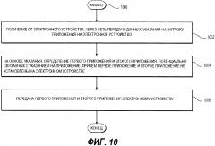 Способ (варианты) и сервер для загрузки приложения (патент 2634219)