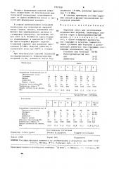 Сырьевая смесь для изготовления керамических изделий (патент 1567549)