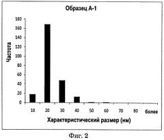 Получение низкомолекулярных олефинов из синтез-газа (патент 2558954)