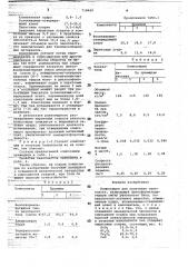 Композиция для получения пенопласта (патент 718460)