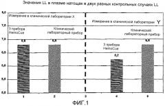 Метаболический контроль, способ и устройство для получения показаний об определяющем здоровье состоянии обследуемого лица (патент 2345705)