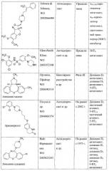Лиганды альфа-адреноцепторов, допаминовых, гистаминовых, имидазолиновых и серотониновых рецепторов и их применение (патент 2407744)